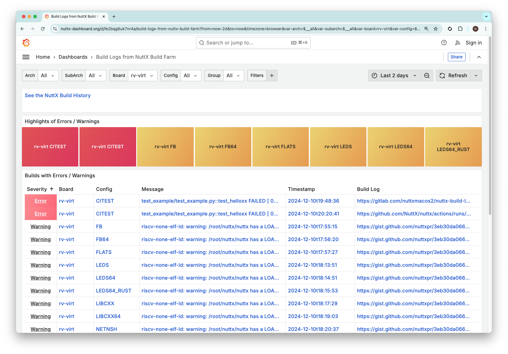 NuttX Dashboard