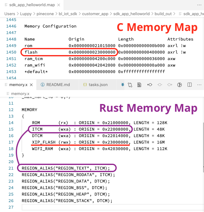 Memory Map of PineCone Firmware: C vs Rust