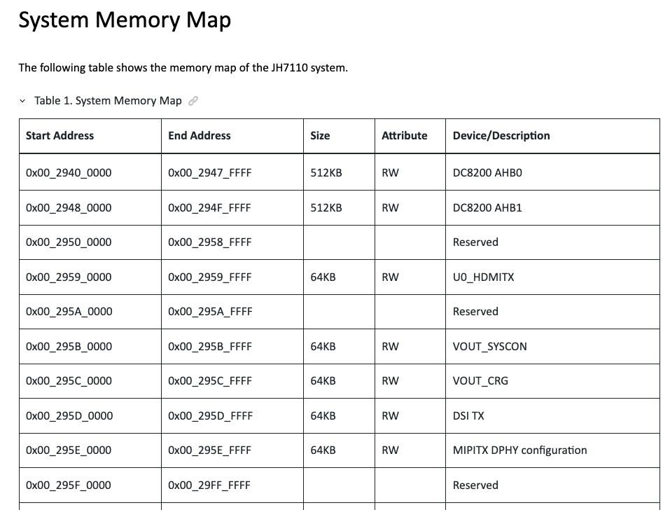 JH7110 System Memory Map