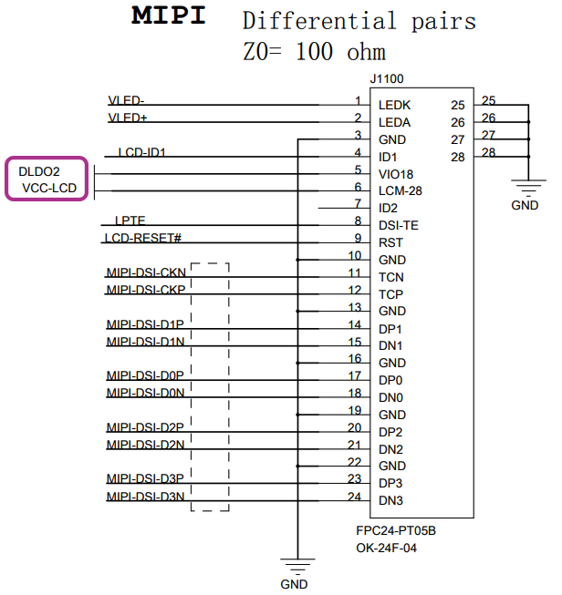 MIPI DSI Connector on PinePhone Schematic (Page 11)