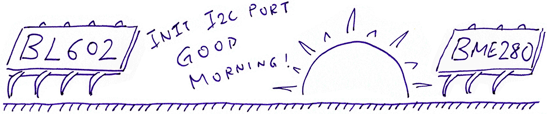 Initialise I2C Port