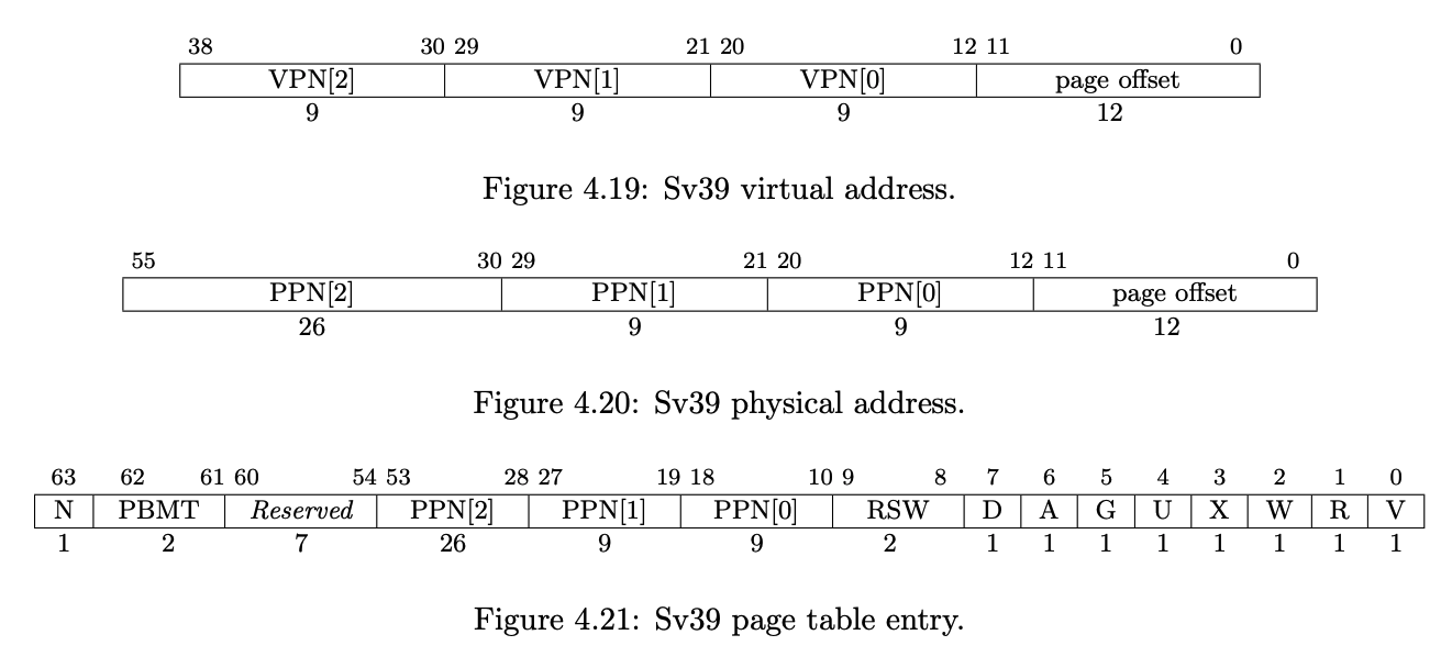 Virtual / Physical Address Fields (Page 85)