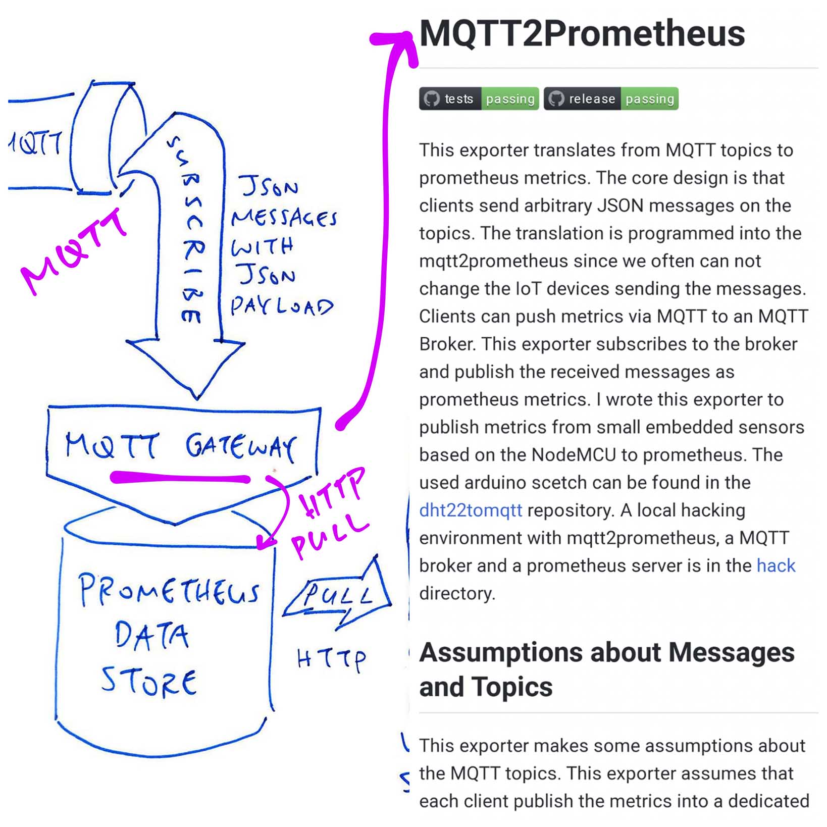 MQTT Gateway for Prometheus