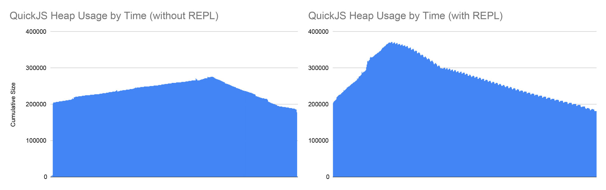 QuickJS Heap Usage
