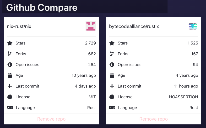 Nix vs Rustix