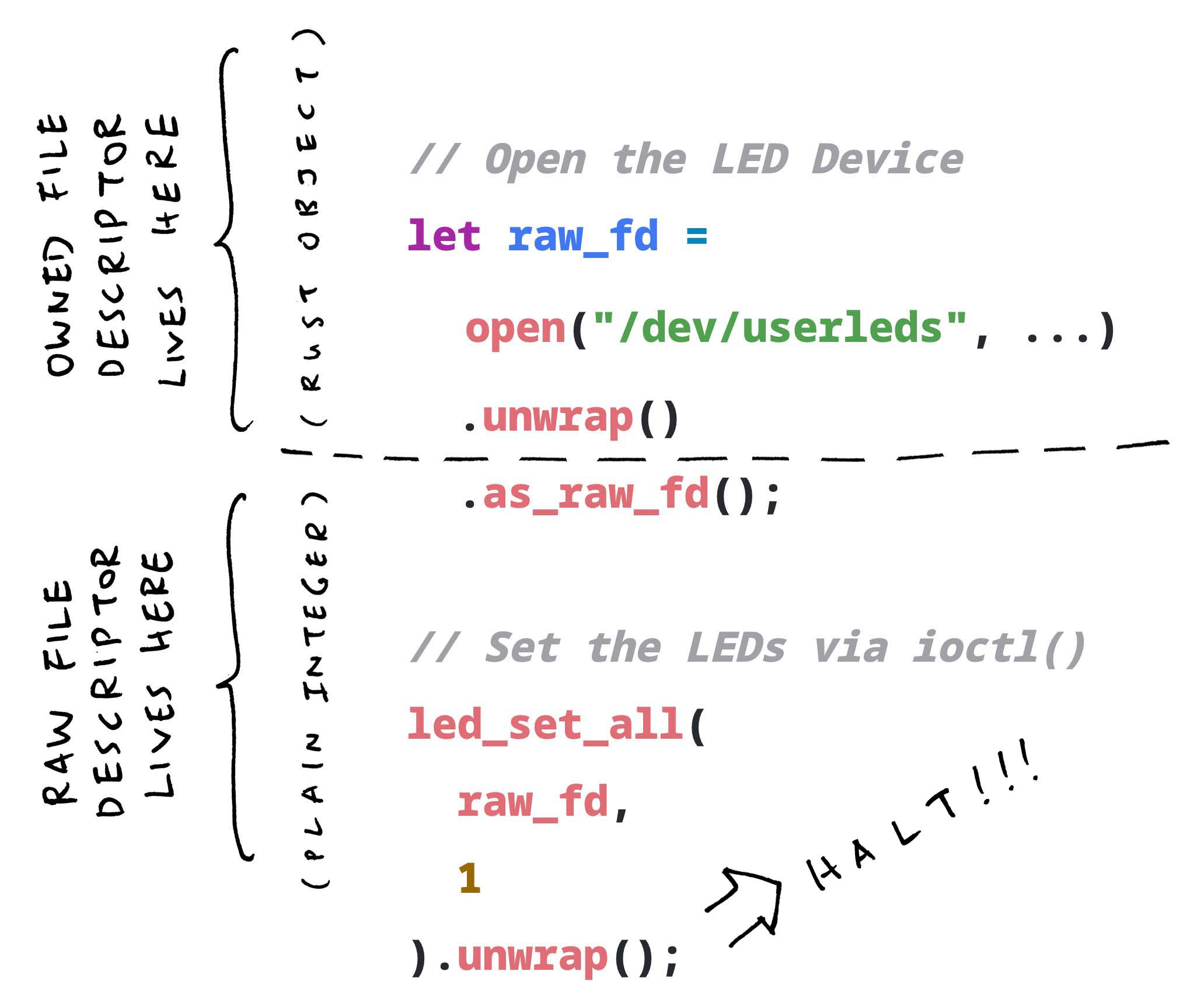 Owned File Descriptors vs Raw File Descriptors