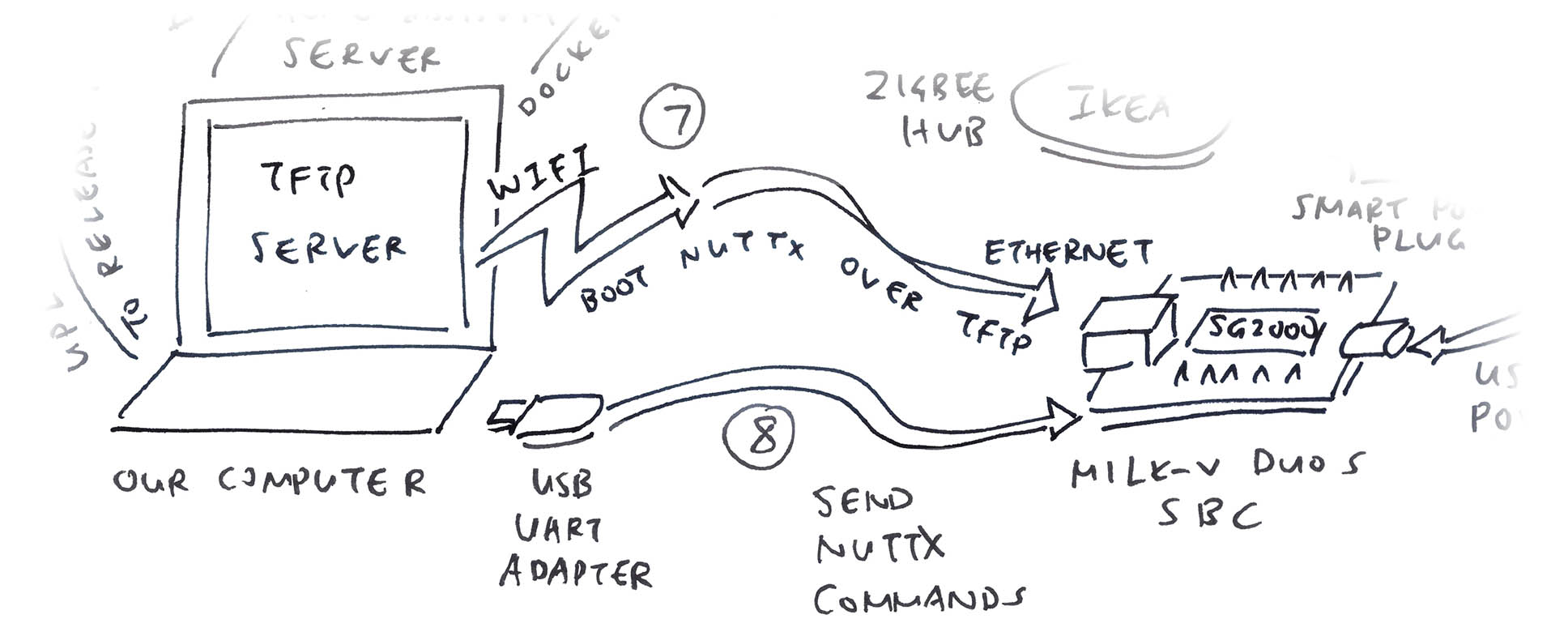 Expect Script for Testing NuttX over a USB Serial Port 