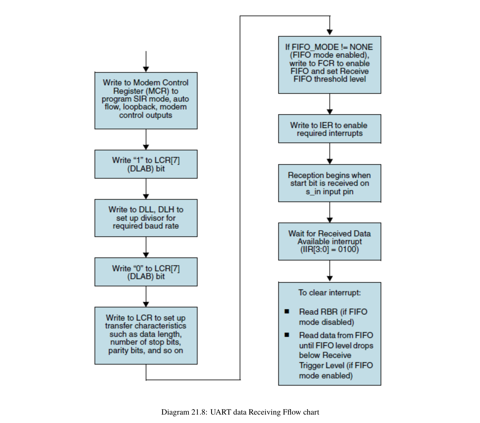 SG2000 Reference Manual (Page 636)