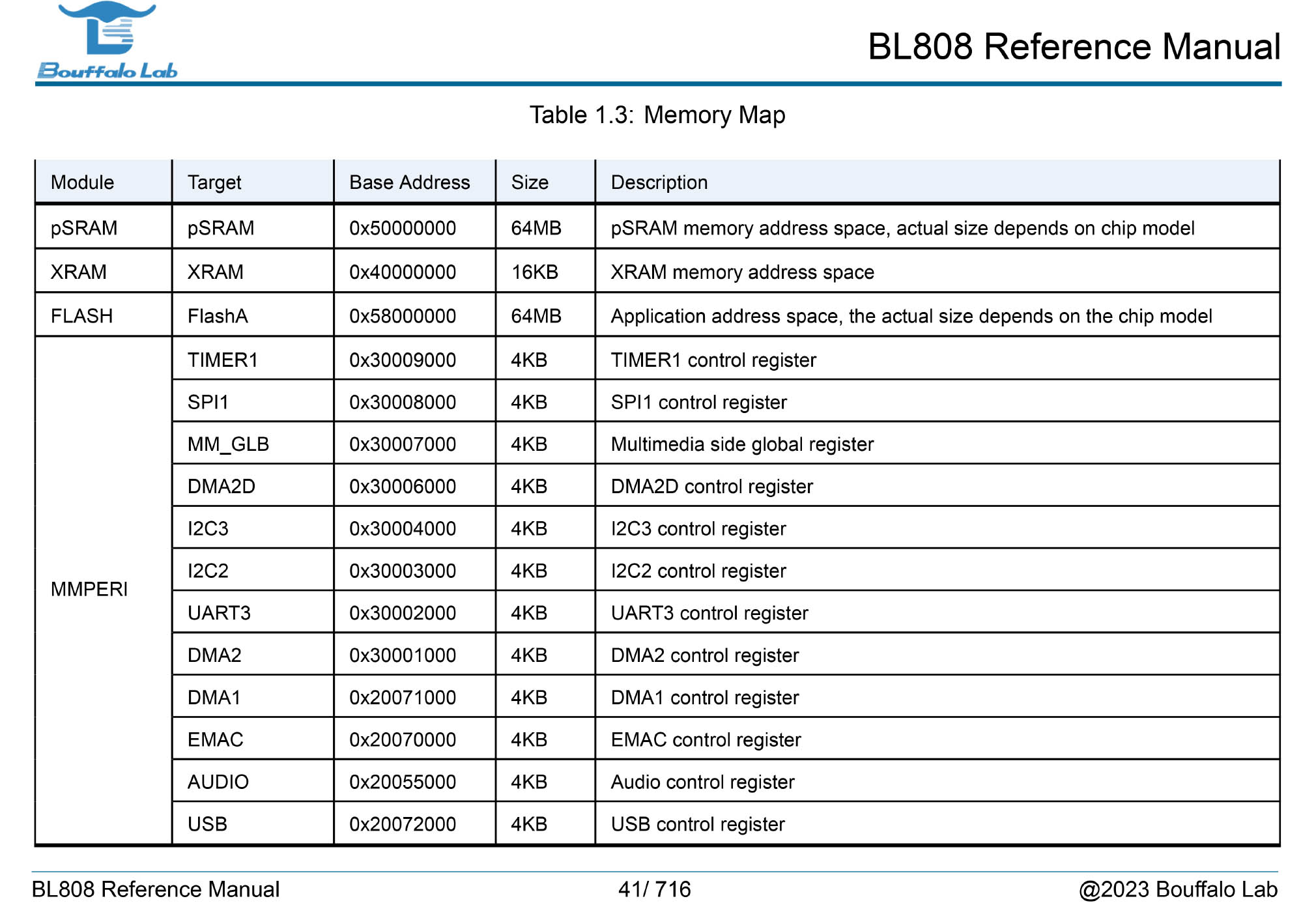 BL808 Memory Map (Page 41)