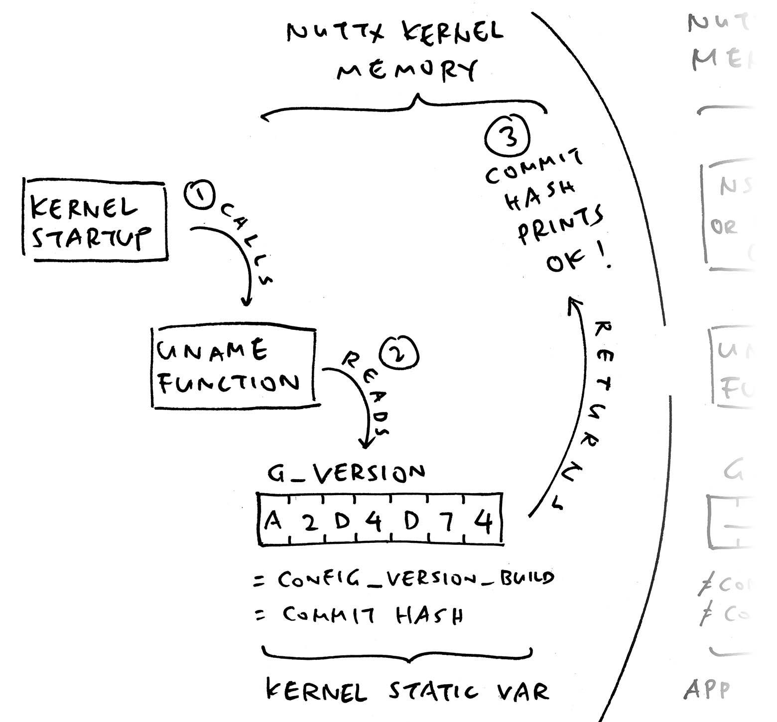 Call uname in NuttX Kernel