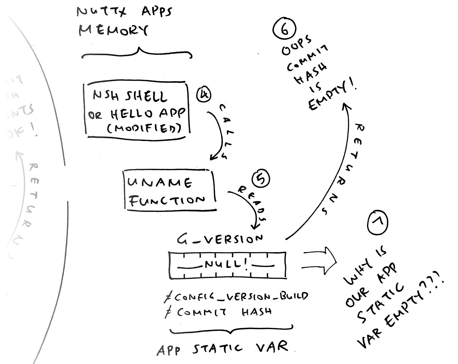 Static Variables are Broken!